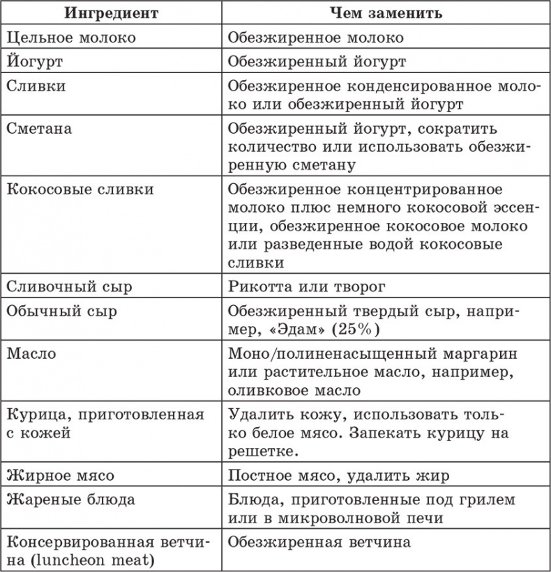 Иллюстрация к книге — Счетчик хлебных единиц, углеводов и калорий. Справочник диабетика [autogen_ebook_id42.jpg]