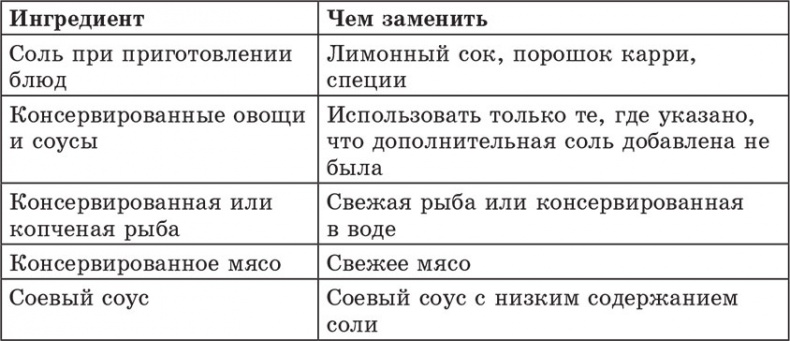 Иллюстрация к книге — Счетчик хлебных единиц, углеводов и калорий. Справочник диабетика [autogen_ebook_id44.jpg]