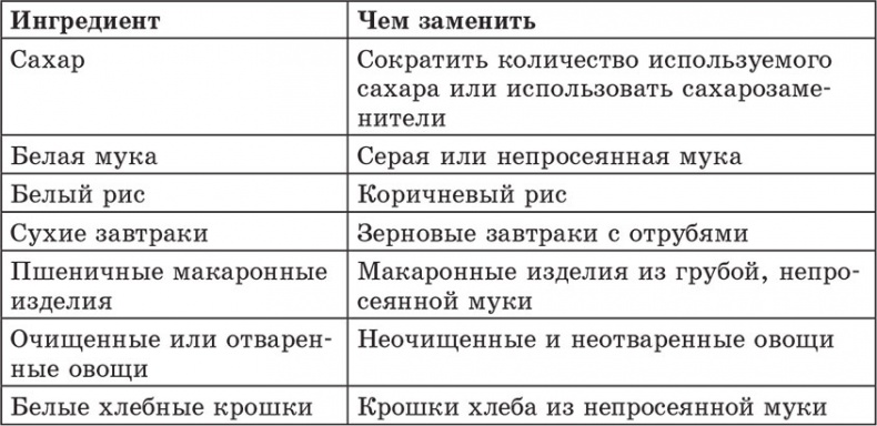 Иллюстрация к книге — Счетчик хлебных единиц, углеводов и калорий. Справочник диабетика [autogen_ebook_id45.jpg]
