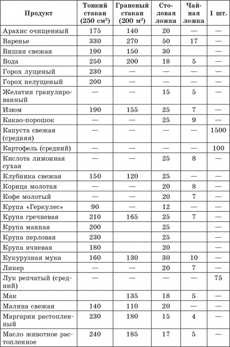 Иллюстрация к книге — Счетчик хлебных единиц, углеводов и калорий. Справочник диабетика [autogen_ebook_id46.jpg]