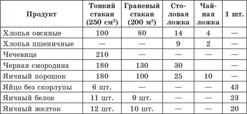 Иллюстрация к книге — Счетчик хлебных единиц, углеводов и калорий. Справочник диабетика [autogen_ebook_id48.jpg]
