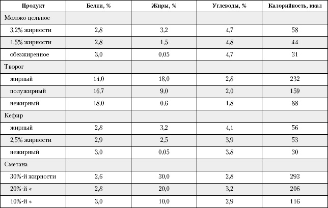 Иллюстрация к книге — Большая книга о питании для здоровья [_02.jpg]