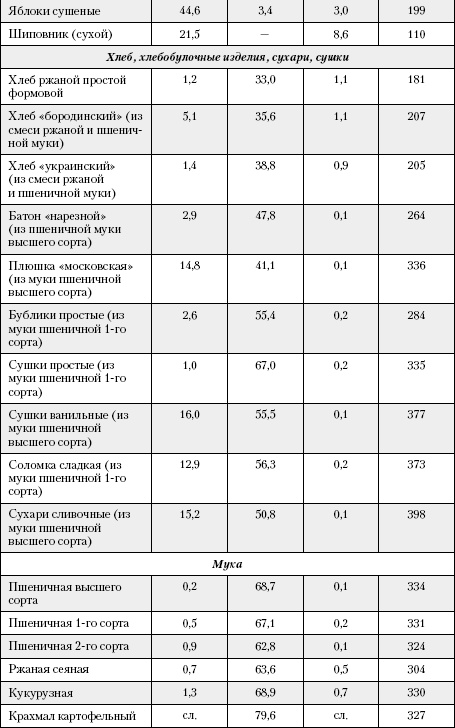 Иллюстрация к книге — Большая книга о питании для здоровья [_121.jpg]