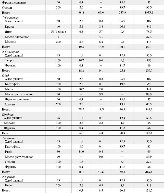 Иллюстрация к книге — Большая книга о питании для здоровья [_132.jpg]