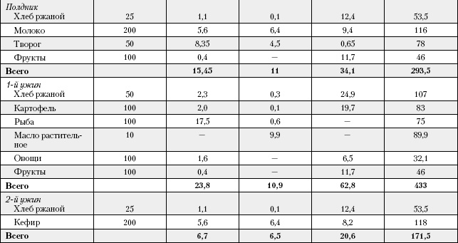 Иллюстрация к книге — Большая книга о питании для здоровья [_134.jpg]
