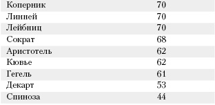 Иллюстрация к книге — Большая книга о питании для здоровья [_186.jpg]