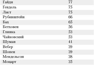 Иллюстрация к книге — Большая книга о питании для здоровья [_188.jpg]