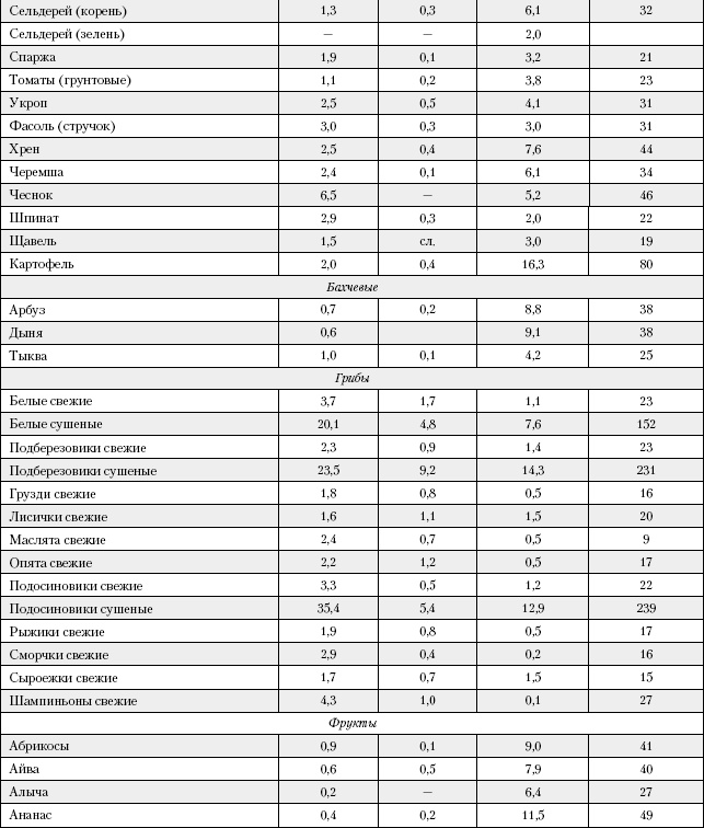 Иллюстрация к книге — Большая книга о питании для здоровья [_198.jpg]
