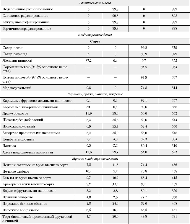 Иллюстрация к книге — Большая книга о питании для здоровья [_206.jpg]