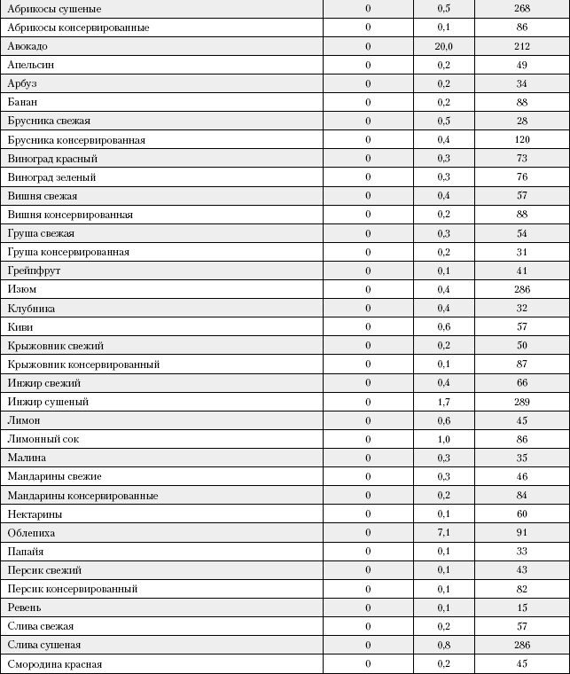 Иллюстрация к книге — Большая книга о питании для здоровья [_208.jpg]