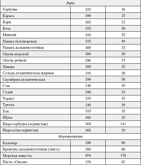 Иллюстрация к книге — Большая книга о питании для здоровья [_220.jpg]