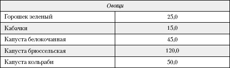 Иллюстрация к книге — Большая книга о питании для здоровья [_221.jpg]