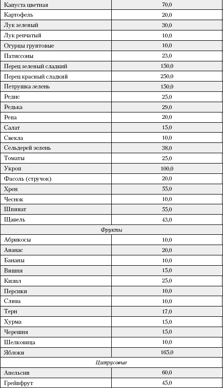 Иллюстрация к книге — Большая книга о питании для здоровья [_222.jpg]