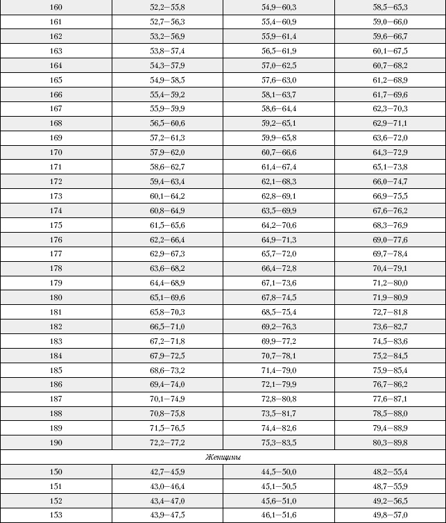 Иллюстрация к книге — Большая книга о питании для здоровья [_225.jpg]