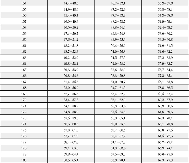 Иллюстрация к книге — Большая книга о питании для здоровья [_226.jpg]