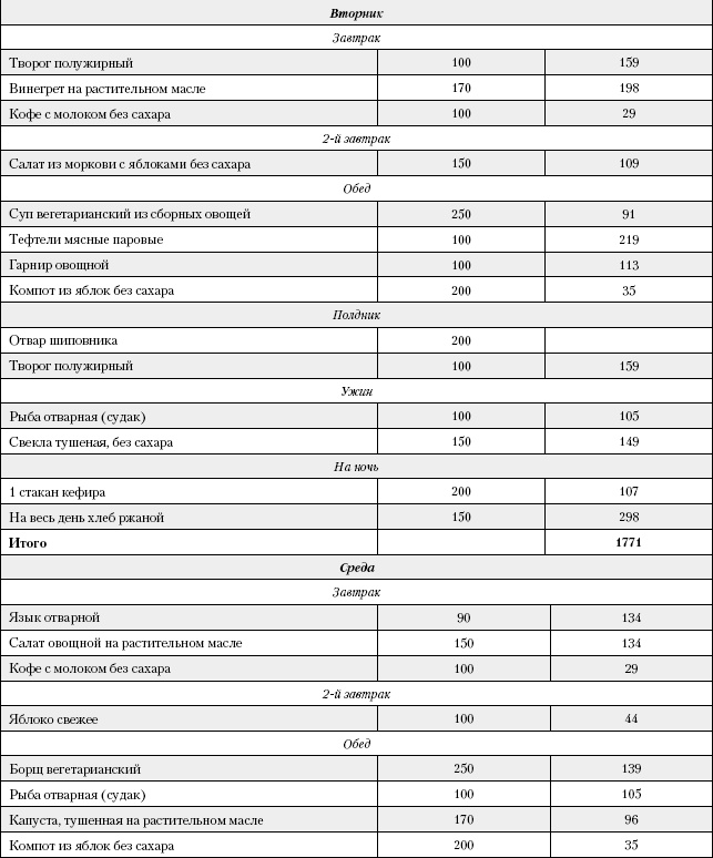 Иллюстрация к книге — Большая книга о питании для здоровья [_233.jpg]