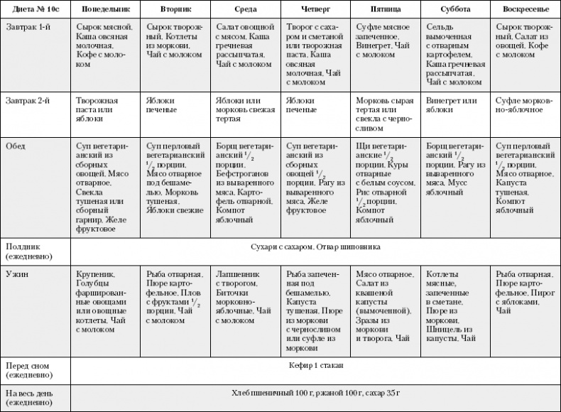 Иллюстрация к книге — Большая книга о питании для здоровья [_30.jpg]