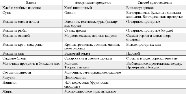 Иллюстрация к книге — Большая книга о питании для здоровья [_32.jpg]