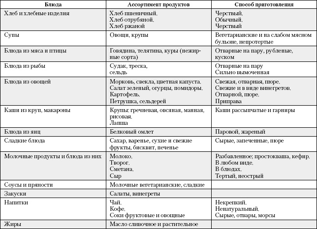 Иллюстрация к книге — Большая книга о питании для здоровья [_34.jpg]