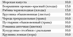 Иллюстрация к книге — Большая книга о питании для здоровья [_87.jpg]