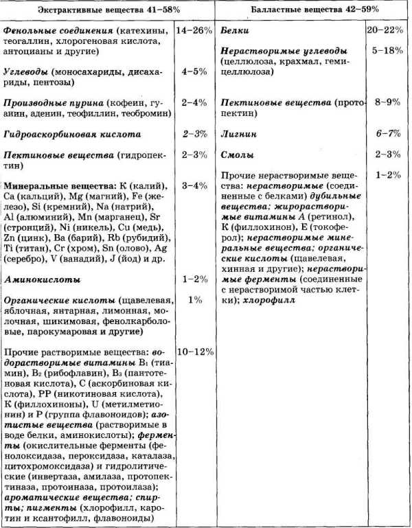 Иллюстрация к книге — Энциклопедия целебного чая [i_005.jpg]