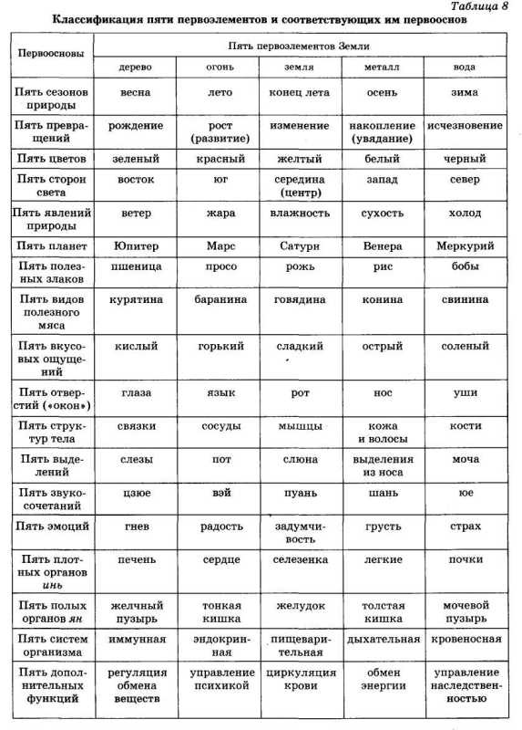 Иллюстрация к книге — Энциклопедия целебного чая [i_013.jpg]