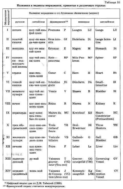 Иллюстрация к книге — Энциклопедия целебного чая [i_032.jpg]