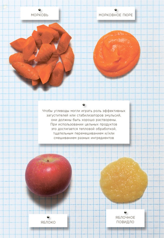 Иллюстрация к книге — Ингредиенты. Химия и алхимия гастрономического творчества [i_041.jpg]