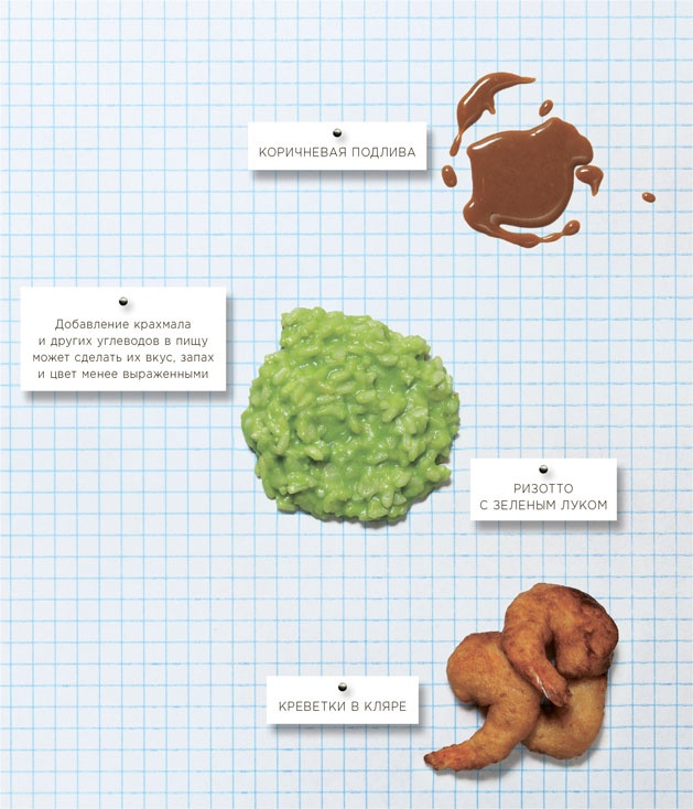 Иллюстрация к книге — Ингредиенты. Химия и алхимия гастрономического творчества [i_051.jpg]