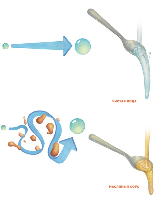 Иллюстрация к книге — Ингредиенты. Химия и алхимия гастрономического творчества [i_057.jpg]