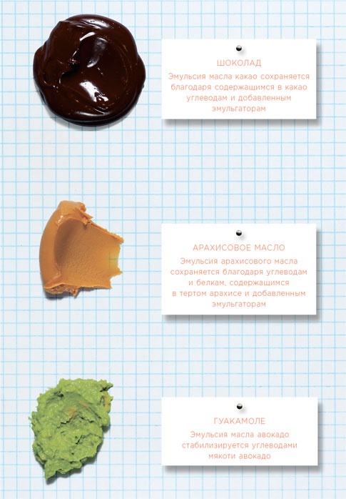 Иллюстрация к книге — Ингредиенты. Химия и алхимия гастрономического творчества [i_058.jpg]