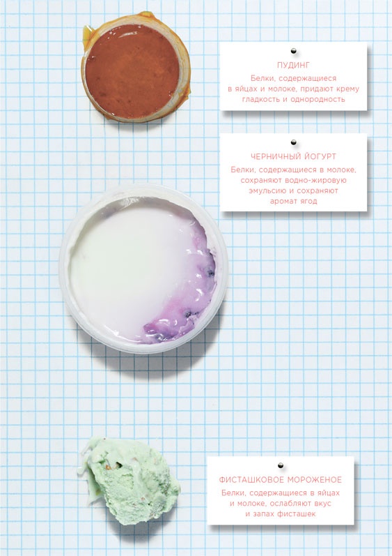 Иллюстрация к книге — Ингредиенты. Химия и алхимия гастрономического творчества [i_091.jpg]