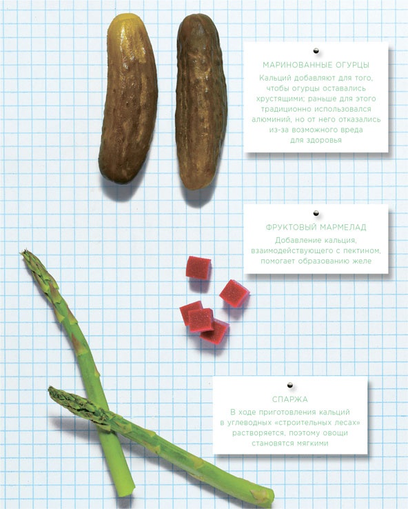 Иллюстрация к книге — Ингредиенты. Химия и алхимия гастрономического творчества [i_104.jpg]