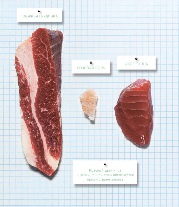 Иллюстрация к книге — Ингредиенты. Химия и алхимия гастрономического творчества [i_110.jpg]