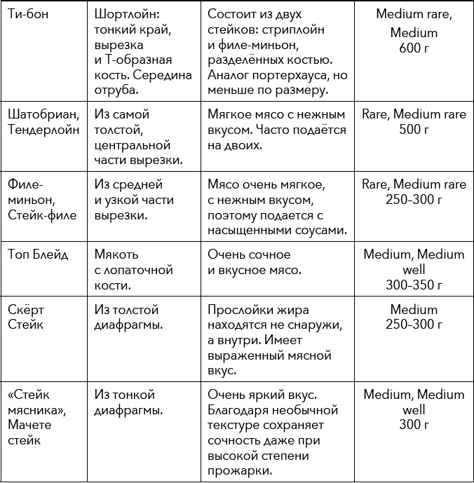 Иллюстрация к книге — Кулинарная энциклопедия. Том 34. С (Сливки – Сугудай) [_85.jpg]