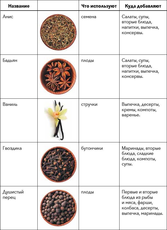 Иллюстрация к книге — Кулинарная энциклопедия. Том 30. П-Р (Поросёнок – Радиккьо) [_56.jpg]