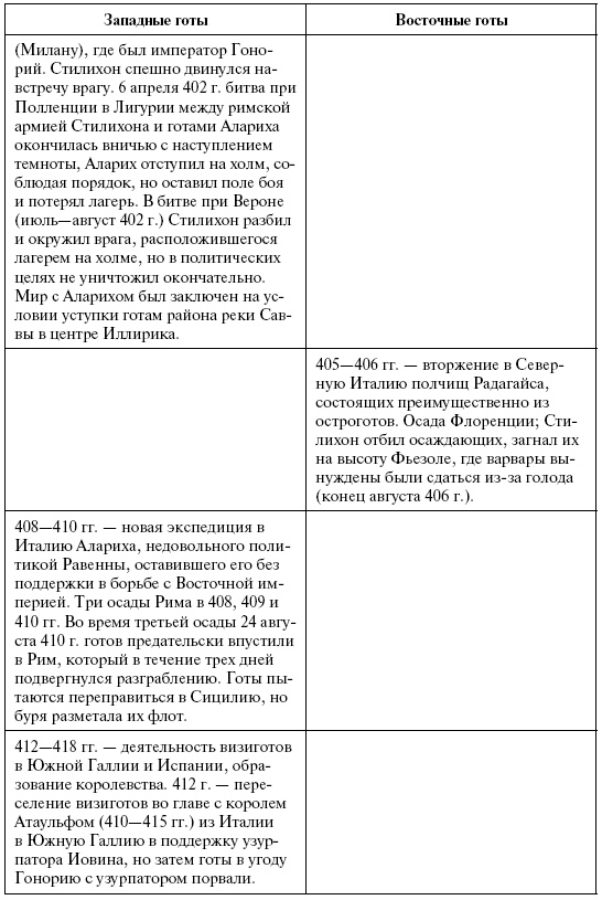 Иллюстрация к книге — Готы. Первая полная энциклопедия [i_009.jpg]