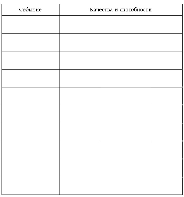 Иллюстрация к книге — Как перестать быть овцой. Избавление от страдашек. Шаг за шагом [i_008.jpg]