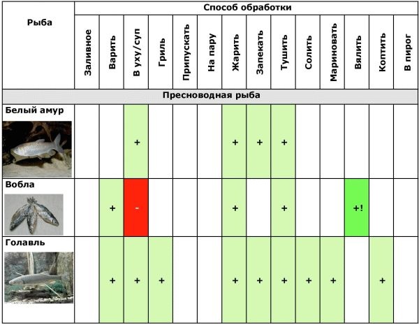 Иллюстрация к книге — Готовим рыбу [i_002.jpg]