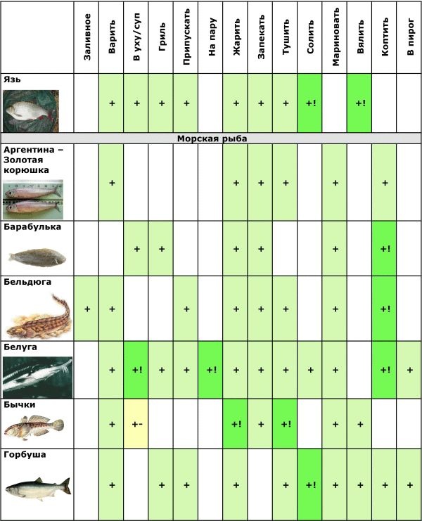 Иллюстрация к книге — Готовим рыбу [i_008.jpg]