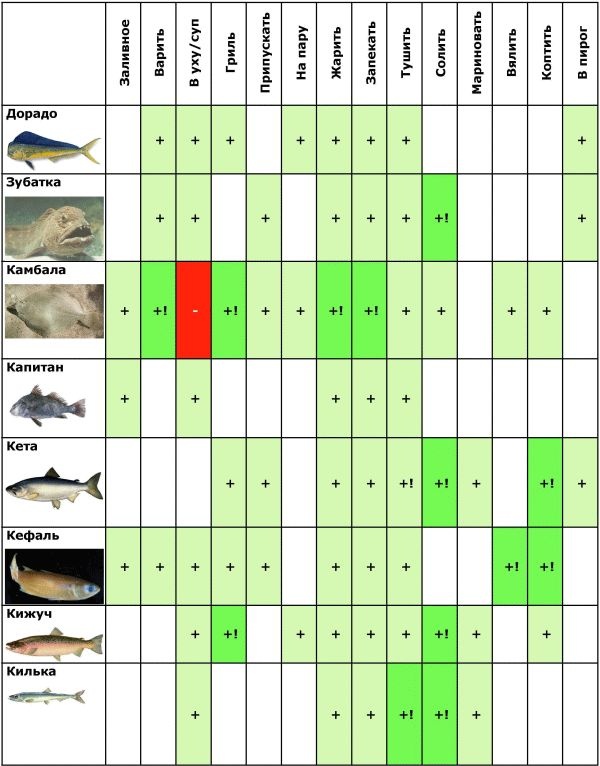 Иллюстрация к книге — Готовим рыбу [i_009.jpg]