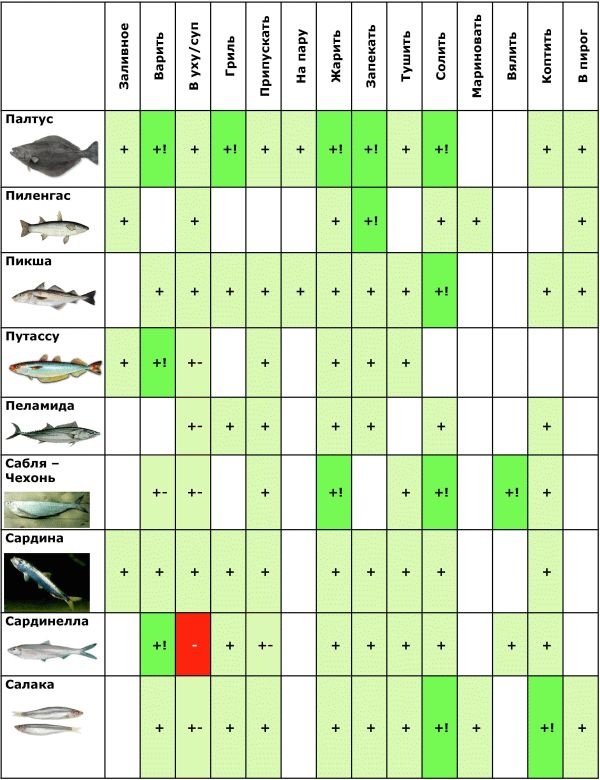 Иллюстрация к книге — Готовим рыбу [i_012.jpg]