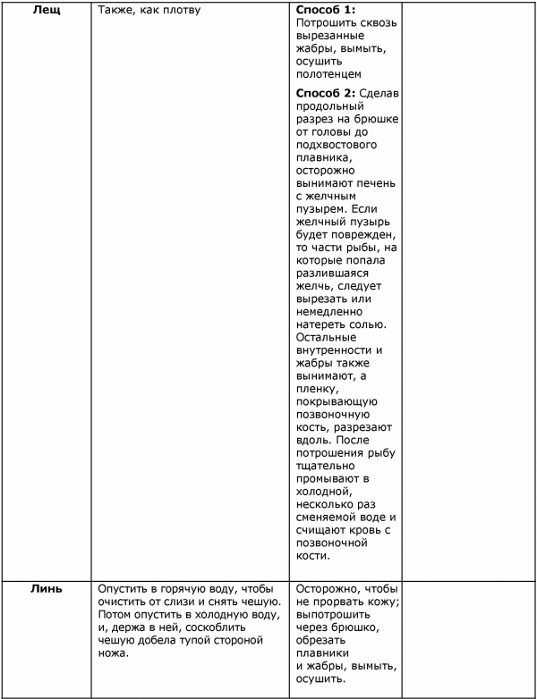 Иллюстрация к книге — Готовим рыбу [i_020.jpg]