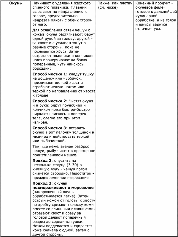 Иллюстрация к книге — Готовим рыбу [i_022.jpg]