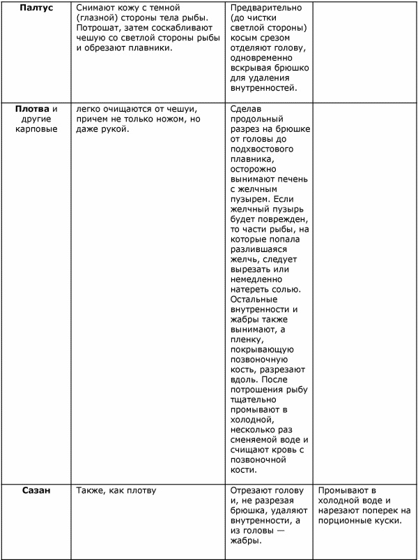 Иллюстрация к книге — Готовим рыбу [i_023.jpg]
