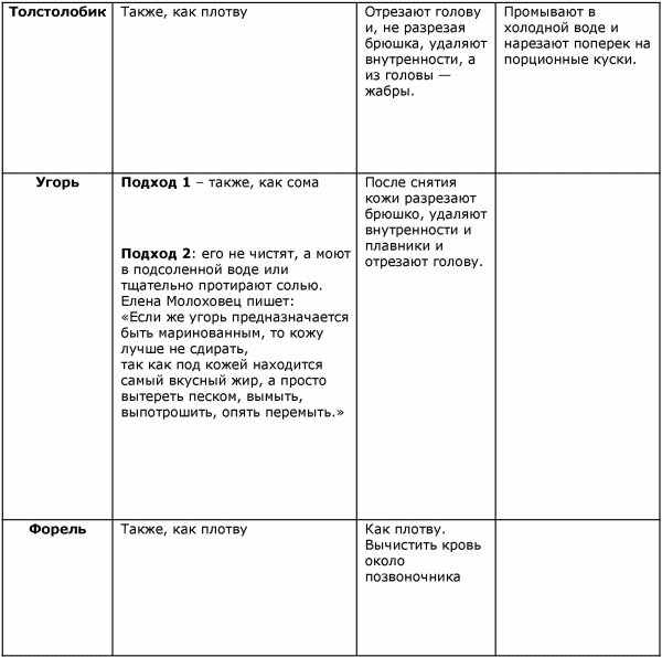 Иллюстрация к книге — Готовим рыбу [i_027.jpg]