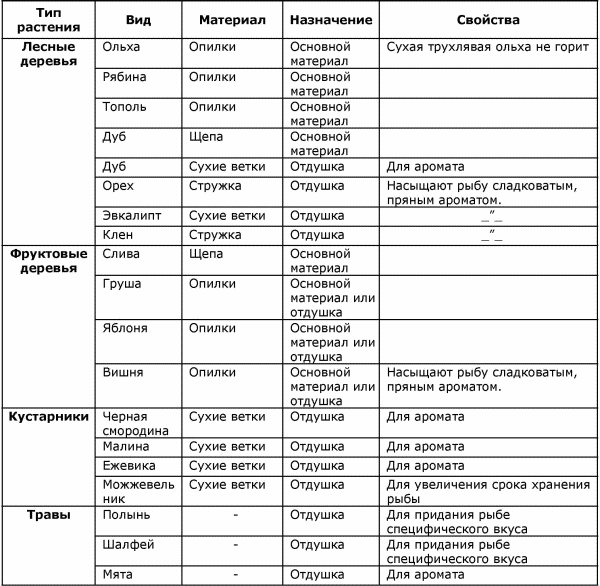 Иллюстрация к книге — Готовим рыбу [i_029.jpg]