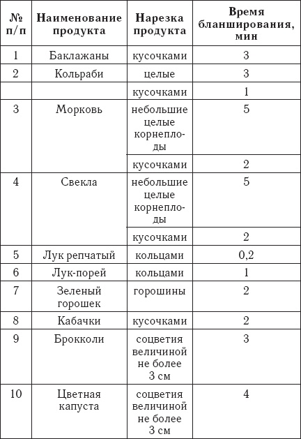 Иллюстрация к книге — Все о хранении и заготовлении овощей и фруктов [autogen_ebook_id17.jpg]
