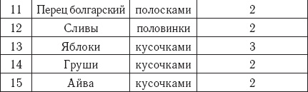 Иллюстрация к книге — Все о хранении и заготовлении овощей и фруктов [autogen_ebook_id18.jpg]