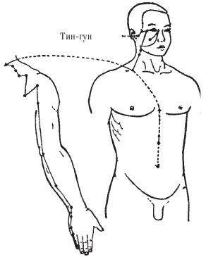 Иллюстрация к книге — Оздоровительные упражнения Древнего Китая [i_009.jpg]